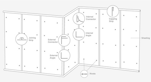 Hygienic Wall Cladding | PAR Group